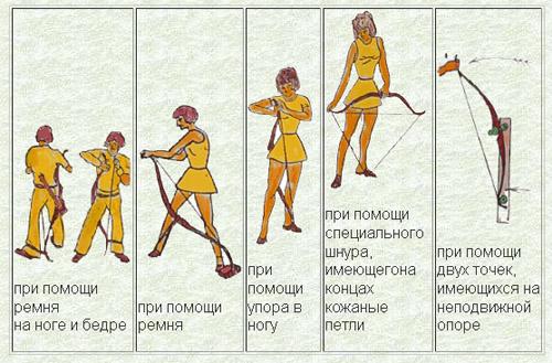 Как стрелять из лука.